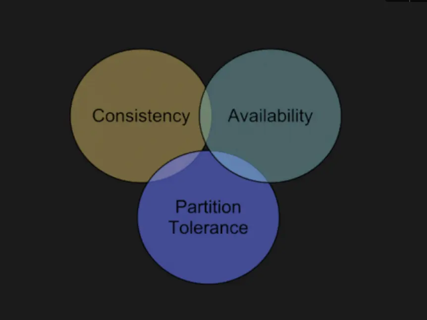 CAP 이론과 DDB 트레이드오프